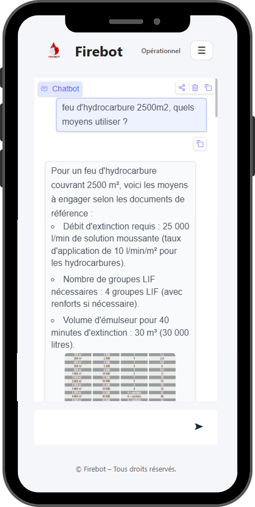 Réponse FIREBOT affichant un tableau natif de doctrine